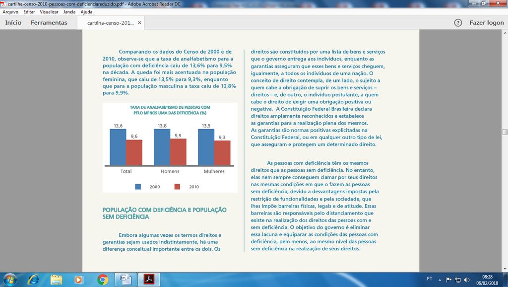 Figura 1: Taxa de analfabetismo de pessoas com pelo menos uma das deficiências. Fonte: Cartilha do Censo 2010 Pessoas com deficiência.. (IBGE, 2010).