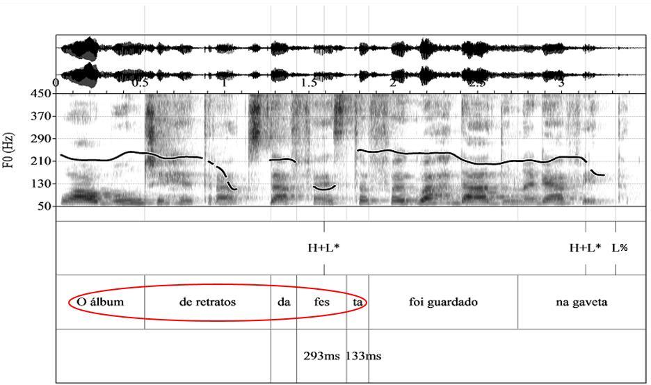 que tange às características duracionais, diferentemente do que ocorre nas condições de Tópico (figuras 11 e 12), a última palavra dos SNs iniciais não apresenta