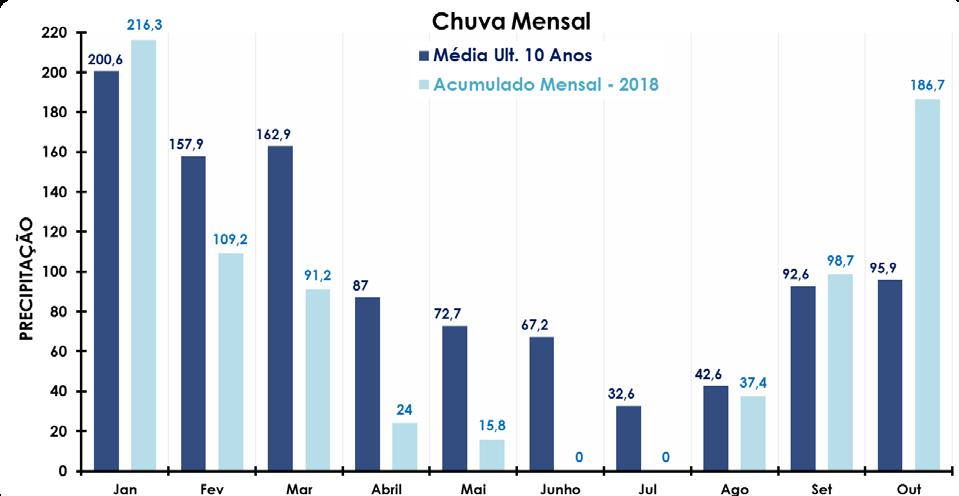 3ª Reunião de