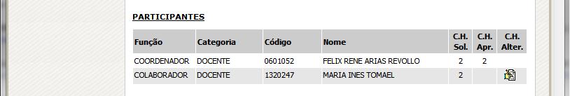 45 Figura 76. Detalhe: Resultado da avaliação do projeto 4. Clicar no botão Efetivar Avaliação. O sistema fará a verificação dos dados preenchidos.