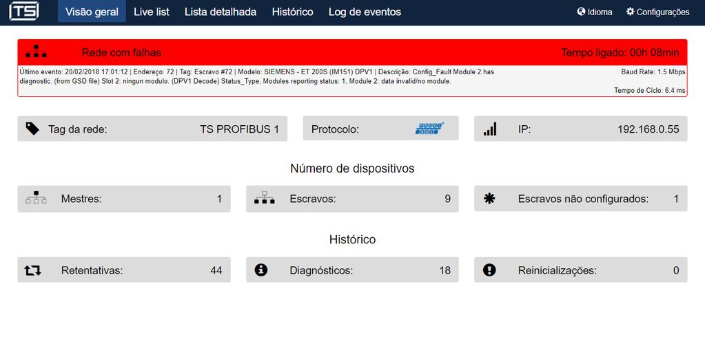 Visão geral TS monitor PROFIBUS