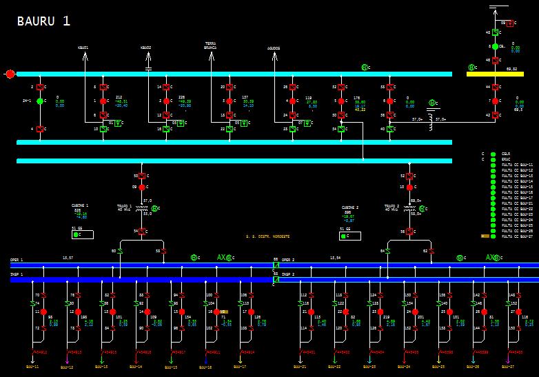 FIGURA 2 - DIAGRAMA UNIFILAR DO SUBSISTEMA DE TRANSMISSÃO DA REGIÃO NOROESTE DA CPFL PAULISTA