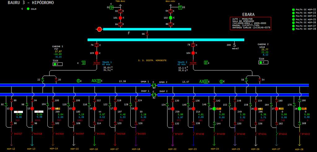 TEB) FIGURA 5 - DIAGRAMA UNIFILAR DA