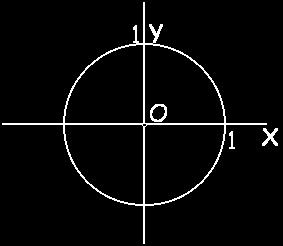 Consequentemente, temos: π rad é equivalente a 180º Circulo trigonométrico Círculo Trigonométrico é um círculo