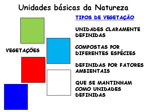 A NATUREZA DA VEGETAÇÃO VISÂO TRADICIONAL As comunidades, e os ecossistemas seriam unidades com