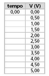 14. Com o auxílio de uma planilha eletrônica construir o gráfico da tensão em função do tempo. DESCARGA DO CAPACITOR 1. Com o capacitor carregado, mude a posição da chave (posição 1).