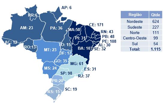 Portfólio de Lojas Inauguramos 37 novas lojas no 1T18 e encerramos 4, finalizando o período com 33 novos pontos de vendas.