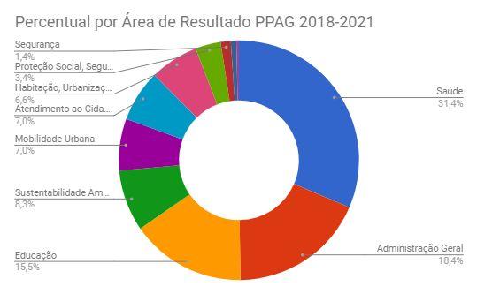 TOTAL POR ANO 12.535.716.659 13.091.991.966 13.579.180.744 14.007.467.