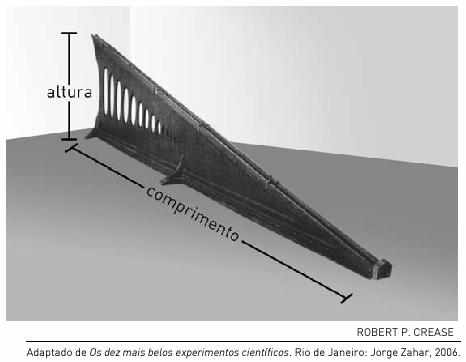 1 - A figura 6 ilustra um dispositivo constituído de um trilho com uma mola elástica fixada em uma de suas extremidades.