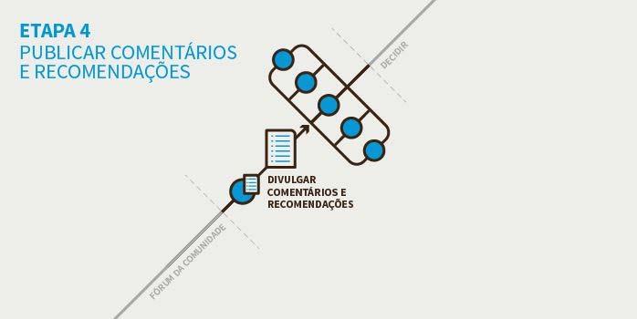 Se a comunidade autônoma e o membro da diretoria da ICANN não puderem resolver a questão, a comunidade deverá decidir se deseja tomar outras medidas.