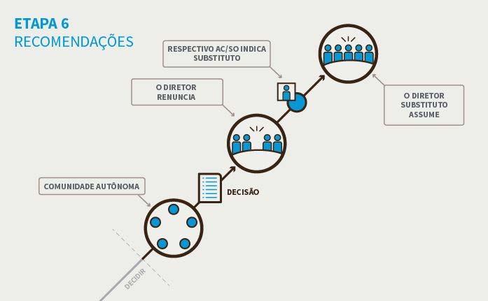 A organização de apoio ou comitê consultivo também publicará uma explicação dos motivos pelos quais decidiu fazer isso.