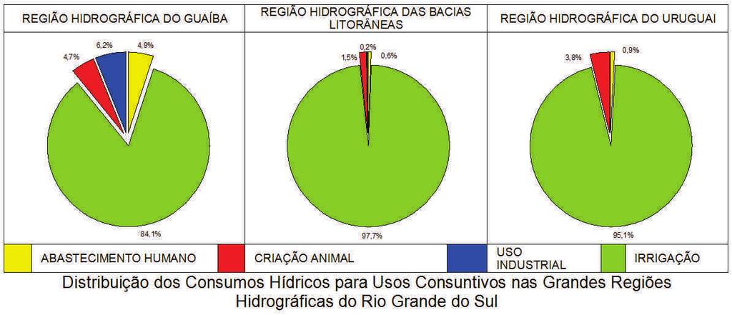 Análise Integrada - Consumos Região Hidrográfica Abastecimento Uso Industrial Irrigação Criação Animal Consumo Total