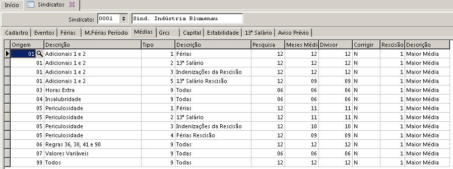 Parametrizações Importantes