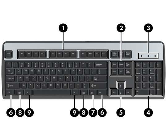 Teclado Figura 1-4 Componentes do Teclado Tabela 1-3 Componentes do teclado 1 Teclas de função Executam funções especiais, dependendo do aplicativo de software que está sendo usado.