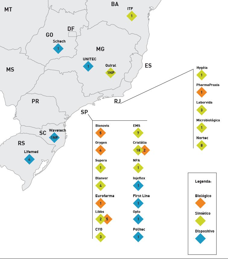 Assimetrias nacionais no âmbito do CEIS: as PDP (2015) Instituições Privadas Figura Norte: 0 Nordeste: 1 Centro-oeste: