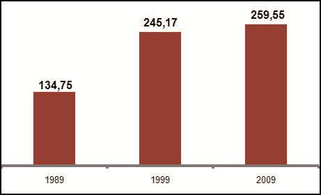 Produção anual de lixo per capita (kg) Percentual de resíduos que são