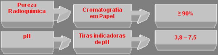 Página 2 de 5 6. Plano de estudo: material, métodos (desenho) e cronograma 6.