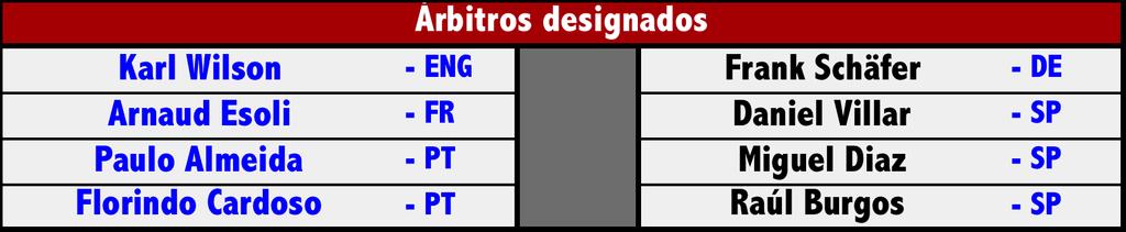 A edição deste ano deste Torneio foi designada como TAÇA ANTÓNIO GONZÁLEZ conforme proposta da RFEP honrando assim a memória do seu antigo Presidente e que foi também o cofundador, o primeiro