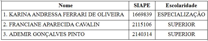001569/2014-60, Designar os servidores abaixo relacionados para comporem a Comissão de Avaliação de Desempenho em Estágio Probatório da servidora ANDRÉIA STALLBAUM KLUG, lotada no Campus Palmas: