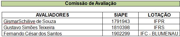 De acordo com o sorteio realizado, em 06/05/2015, pela Sub-Comissão Permanente de Pessoal Docente - SCPPD - do Câmpus Curitiba do IFPR; II.