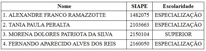 002974/2015-86, Designar os servidores abaixo relacionados para comporem a Comissão de Avaliação de Desempenho em Estágio Probatório da servidora MARIA ODETE HAAS, lotada no Campus Foz do Iguaçu:
