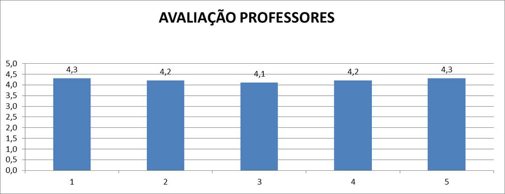 Como objetivo e finalidades, a CPA conduzirá, entre outros processos internos, o de avaliação da Instituição, através de um dos instrumentos que é a avaliação institucional realizada