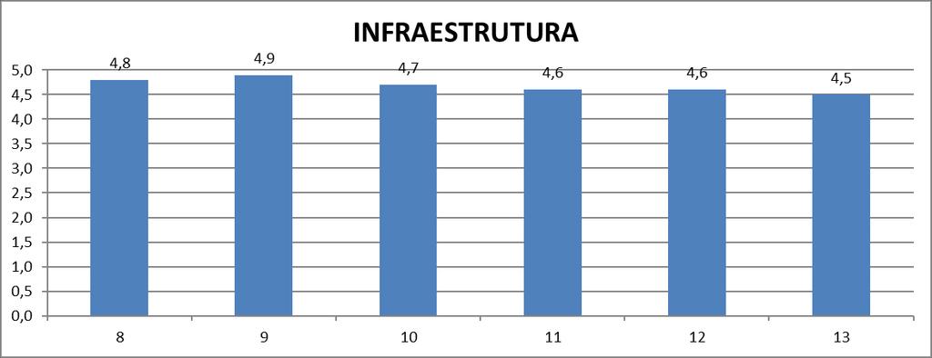 Tabela 06 Avaliação da infraestrutura campus CIC Itens 8 ao 13 08 biblioteca ambiente físico 09 acervo da biblioteca disponível para o seu curso 10 biblioteca virtual facilidade de utilização 11