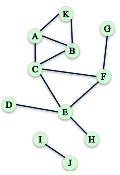 formados pelas conexões de um determinado node.