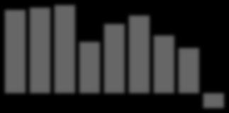 2006 51,8% 51,3% 55,5% 56,7% 56,0% 53,7% 51,5% 59,2% 56,3% 65,5% 70,0% 74,0% 76,9% 79,8% 2006-2,5% -0,6% -1,9% -1,7%