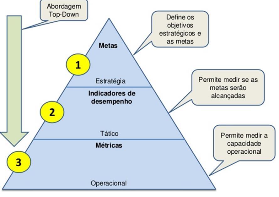 1.2 Conceitos de metas,