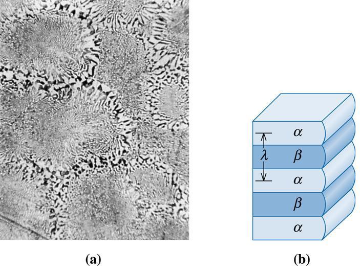 Resistência das ligas eutéticas (c)2003 Brooks/Cole, a division of Thomson Learning, Inc.