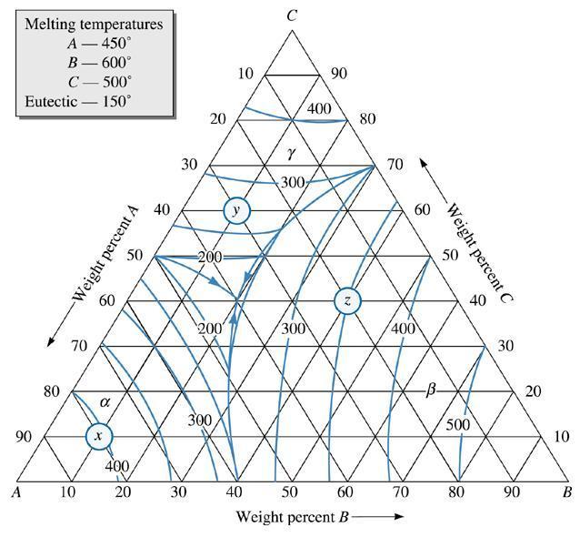 (c)2003 Brooks/Cole, a division of Thomson Learning, Inc.