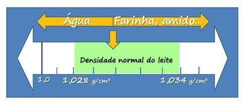 Adição de reconstituintes Objetivo: aumentar o volume. Mais utilizado: ureia.