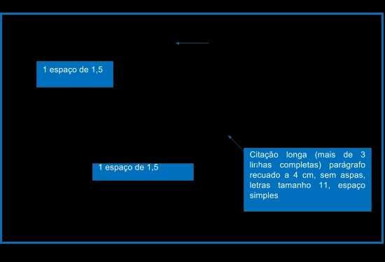 Deve se informar o autor(es) e data(s).