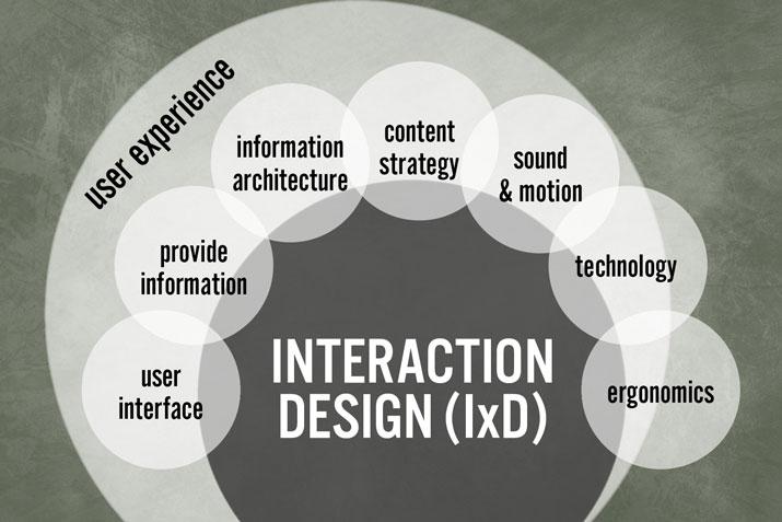 Usabilidade em sistemas de softwaree hardware. Programação visual de interfaces. Fundamentos de Engenharia Semiótica, Cognitiva e Engenharia de Software.