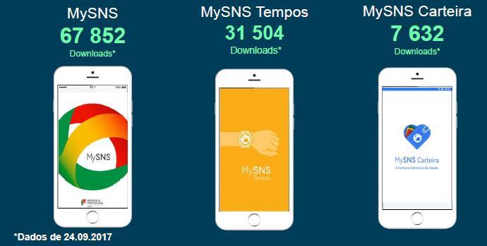 Apps SNS 2018/01/02 : MySNS > 112 mil downloads; MySNS Tempos >