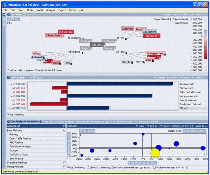 2.7.2) MIS - Exemplo 1 : vendas http://www.