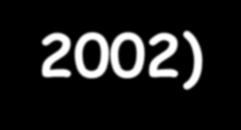 Ajuste Fiscal Pós-Real (1995 2002) F F F Ajuste via aumento