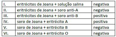 2. Admita que em abelhas a cor dos olhos é condicionada geneticamente por uma série alélica constituída por 5 genes, sendo o alelo selvagem (marrom) dominante sobre os demais (pérola, neve, creme e