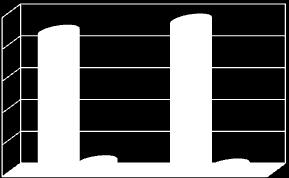 EXPORTAÇÕES DE CARNE SUÍNA (US$ bilhões) EVOLUÇÃO HISTÓRICA ACUMULADO (Jan - Ago) Carne Suína BR Carne Suína MG 1,1 1,0 1,2 1,4 1,2 1,3 0,8 0,87 0,94 0,4 0,5 0,5 0,008 0,02 0,05 0,05 0,07 0,03 0,04