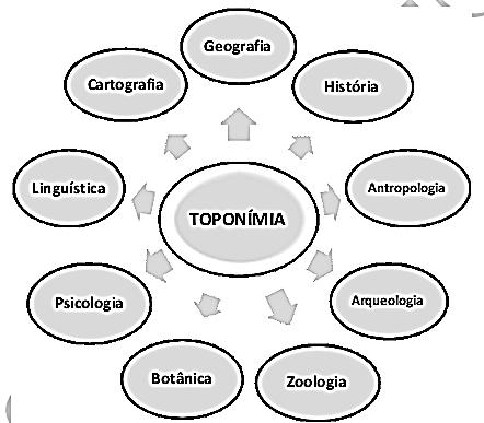 58 denominar estabelece vínculos com o contexto social, cultural, político e histórico, etc.