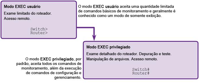 2013 Cisco e/ou suas afiliadas.