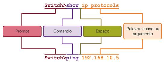 2013 Cisco e/ou suas afiliadas.