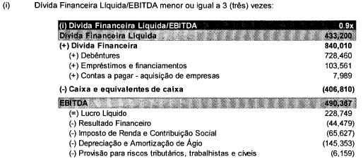 Pagamento dos juros das debêntures realizados no período: conforme item 4 acima; Aquisições e vendas de debêntures efetuadas pela Emissora: não houve. 6.