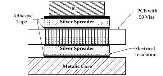 Exemplo : Calcula o fluxo de calo a pati de um cicuito integado (IC e atavés da placa de cicuito impesso (PCB paa um dissipado de calo. O cicuito integado (IC gea W de calo.