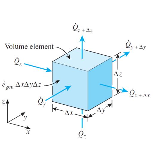 idimensional e k constante t k z y x (x,y,z,t g Euação de Fouie-Biot Coodenadas