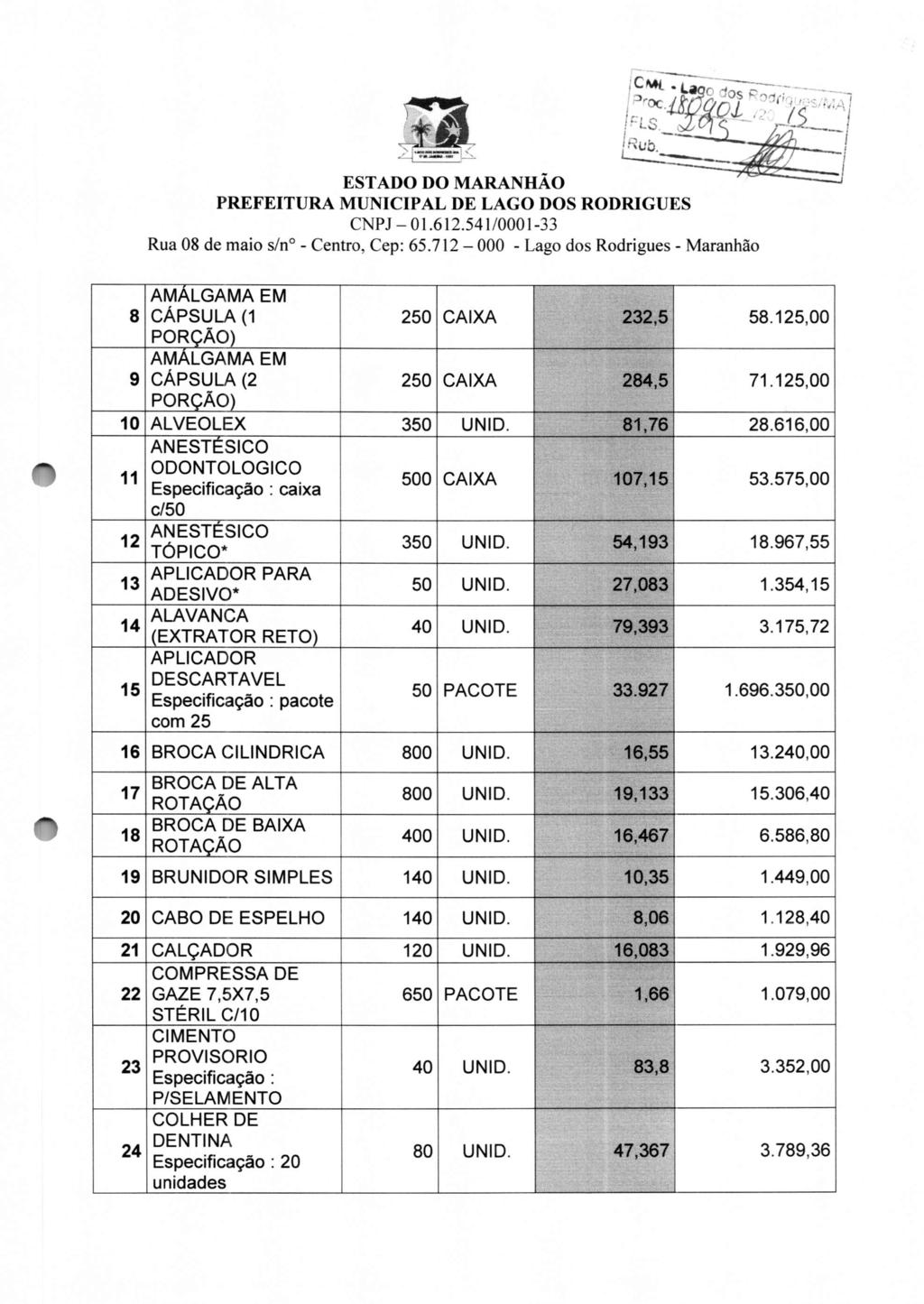 CNPJ -01.612.541/0001-33 Rua 08 de maio s/n - Centro, Cep: 65.712-000 - Lago dos Rodrigues - Maranhão 250 CAIXA 58.125,00 LGAMA EM 9 CÁPSULA (2 250 CAIXA 71.125,00 PO 10 ALVEOLEX 350 UNID. 28.