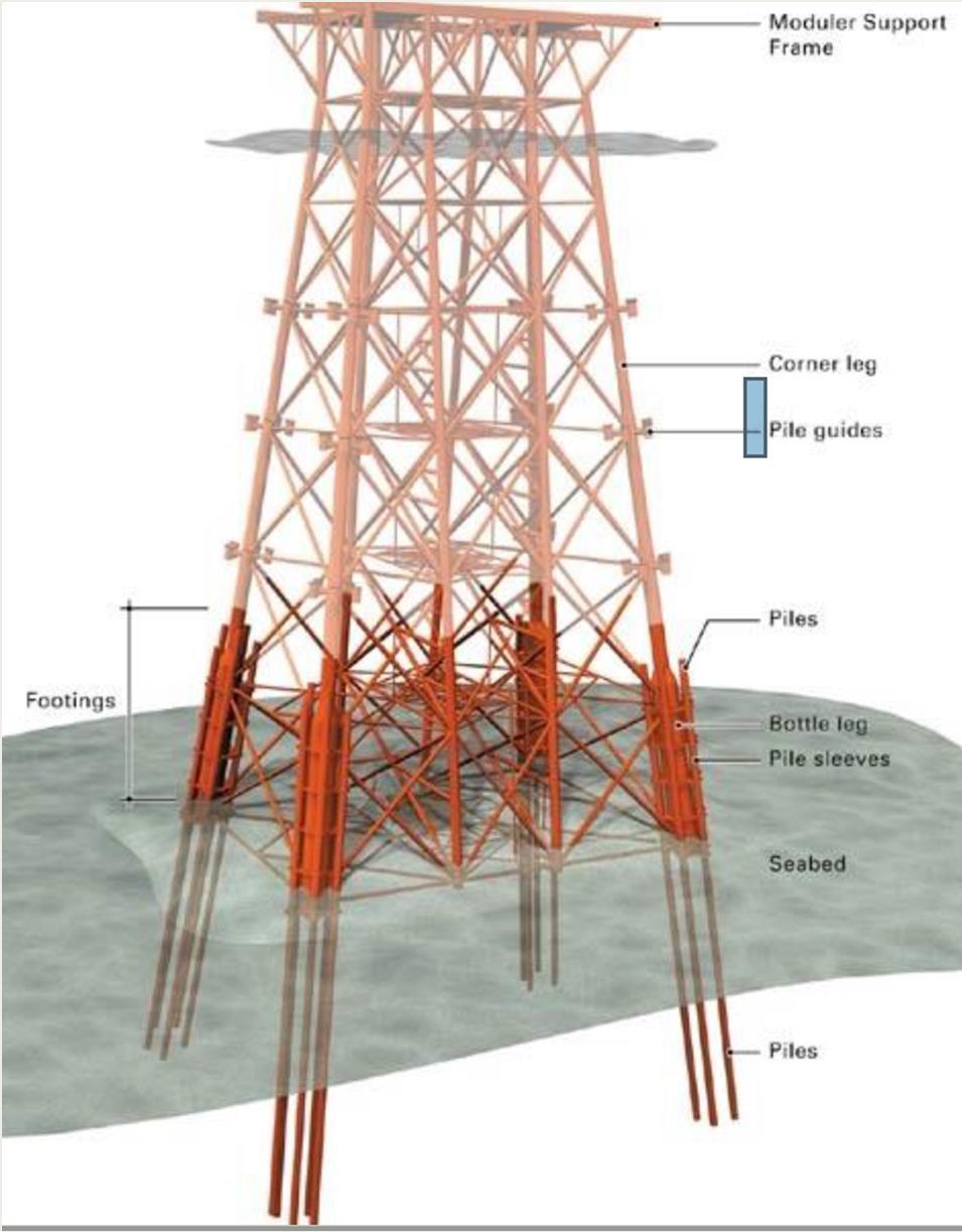 Exemplo de projeto baseado em confiabilidade Projeto de fundação de obra offshore (Lacasse et al.