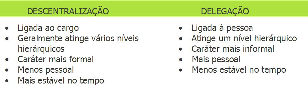 Delegação Transferência de determinado nível de autoridade de um chefe para seu
