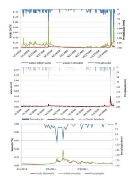 Figura 02 1. Simulação da vazão sem calibração; 2. Calibração da vazão (ano 2008); 3.